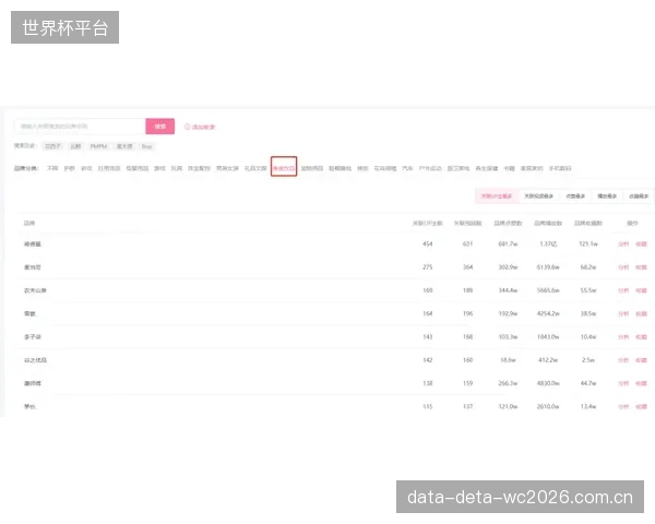 未来,顶级品牌将推动与球员表现模拟数据绑定的“动态代言费”协议,以对冲风险 未来,顶级品牌将推动与球员表现模拟数据绑定的“动态代言费”协议,以对冲风险